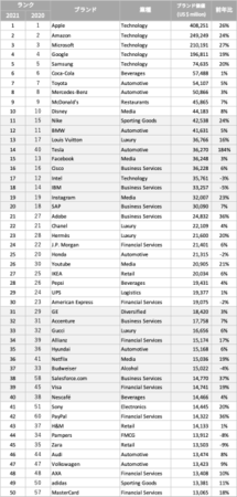 C^[uhuBest Global Brands 2021v|[g