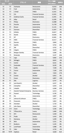 C^[uhuBest Global Brands 2021v|[g