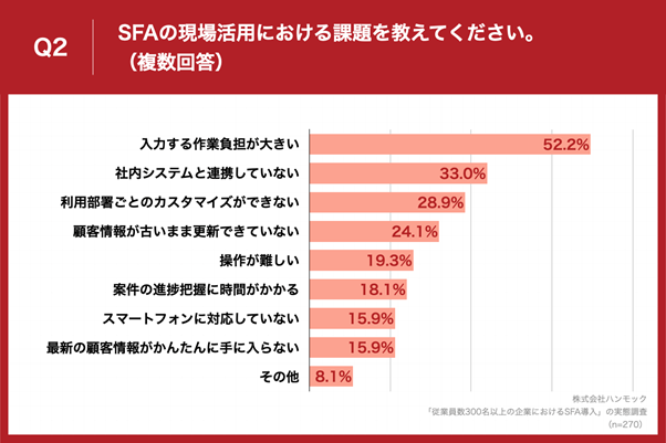 SFAo]ƈ300ȏ̊ǗEA6ucƌł̊pɉۑ肠v