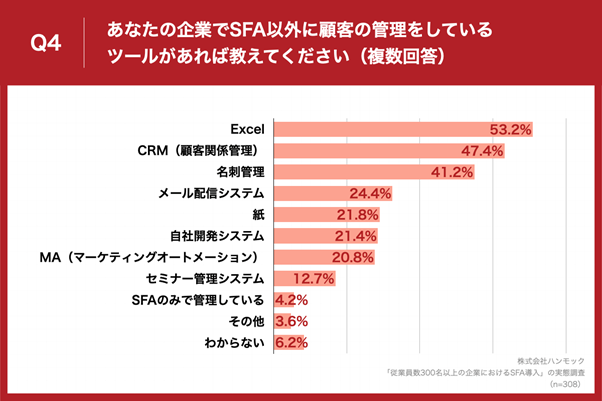 SFAo]ƈ300ȏ̊ǗEA6ucƌł̊pɉۑ肠v