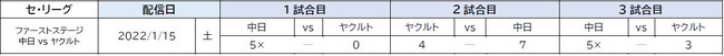 ueBASEBALLvXsA[Ov2021V[Y@uRJER[ e{V[Yvio2`[I