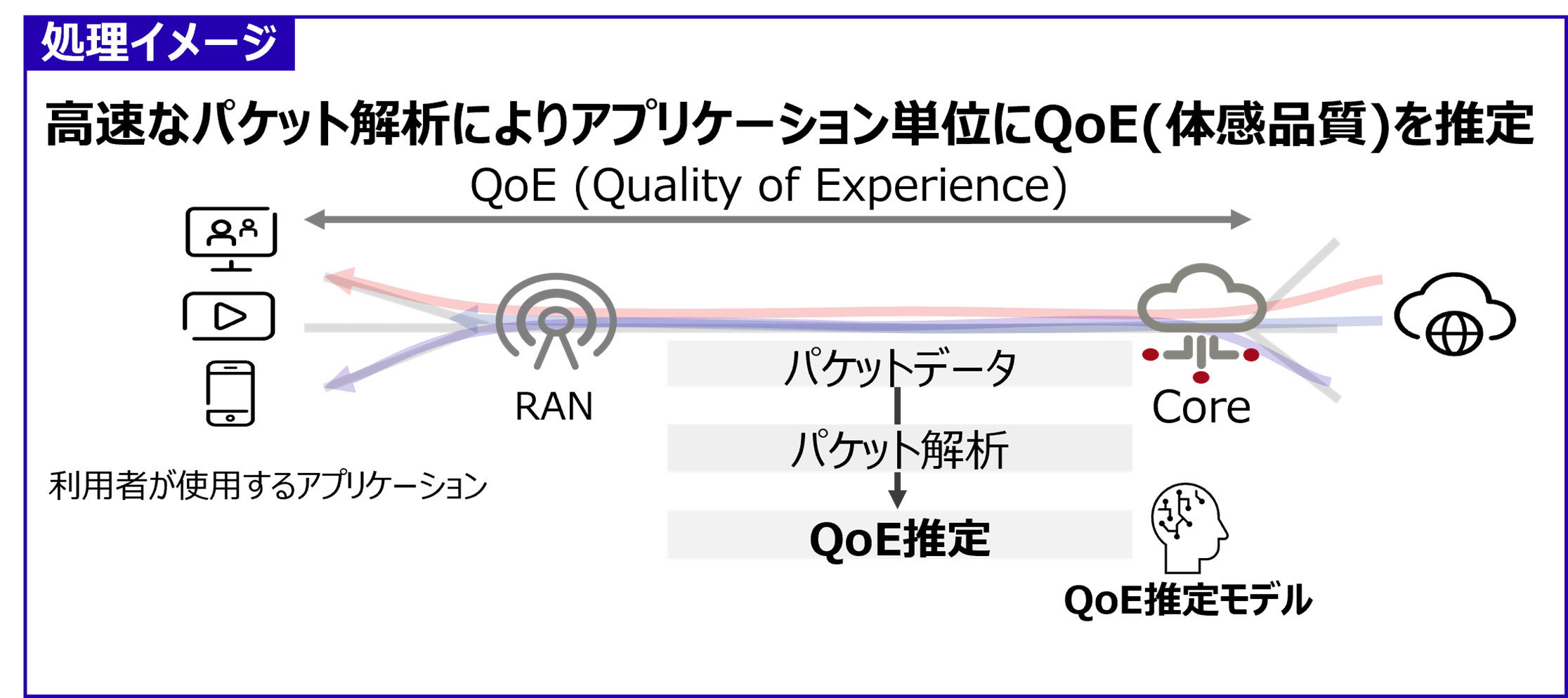 EA5GoClbg[N̕i򉻂h~AIZpJAO[oɒ񋟊Jn