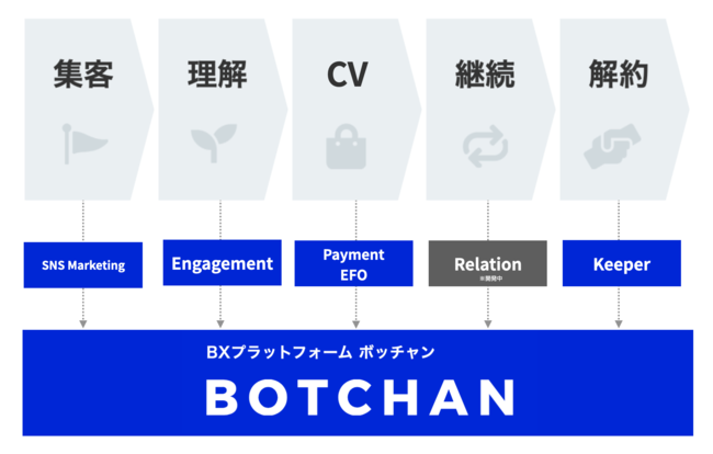 BXvbgtH[uBOTCHANv uFUJITSU ACCELERATOR BEST PARTNER AWARD 2021v xXgp[gi[܂