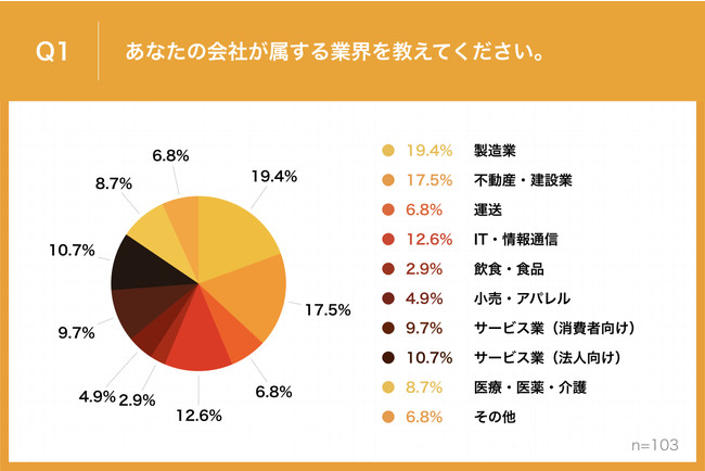 yM&AvzIC̕yM&Aɂunւ̎v@2021N1猻݂܂ł̊ԂɁA36.8%̊ƂuM&AvEJn