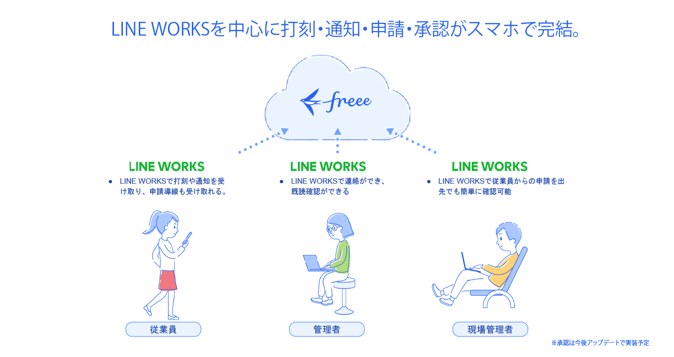 LINE WORKSőōEʒmE\EFsu`bgŋΑӁifreeelJjv̐݌vEJS