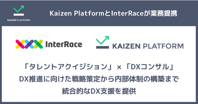 Kaizen PlatformAInterRaceƋƖgADXiɕKvȓ̐̍\zɌlފl̗p헪̎xJn