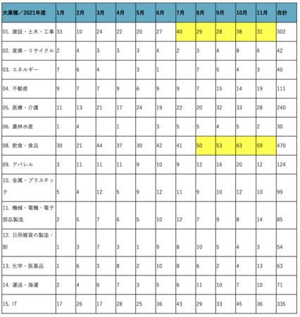 ogYA2021NM&AvbgtH[sɂẴ|[gJ