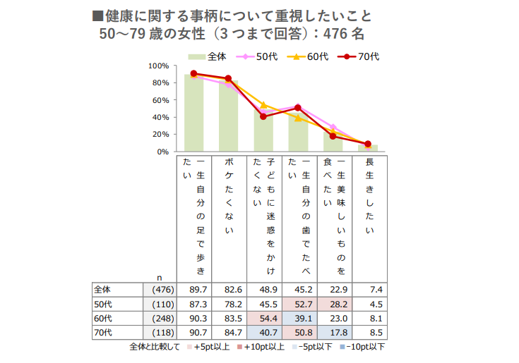 yVjǍNɊւӎƎԒzNɊւ鉿lς́uꐶ̑ŕvu{PȂvAuvƍll͂킸7.4%B