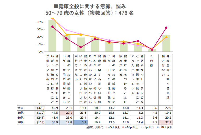 yVjǍNɊւӎƎԒzNɊւ鉿lς́uꐶ̑ŕvu{PȂvAuvƍll͂킸7.4%B