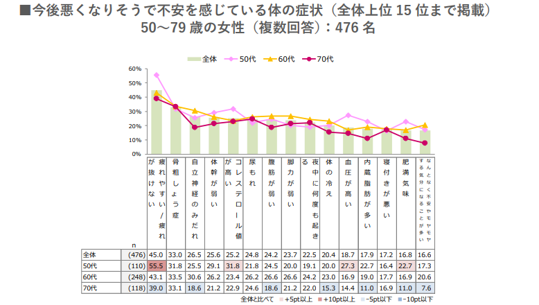 yVjǍNɊւӎƎԒzNɊւ鉿lς́uꐶ̑ŕvu{PȂvAuvƍll͂킸7.4%B