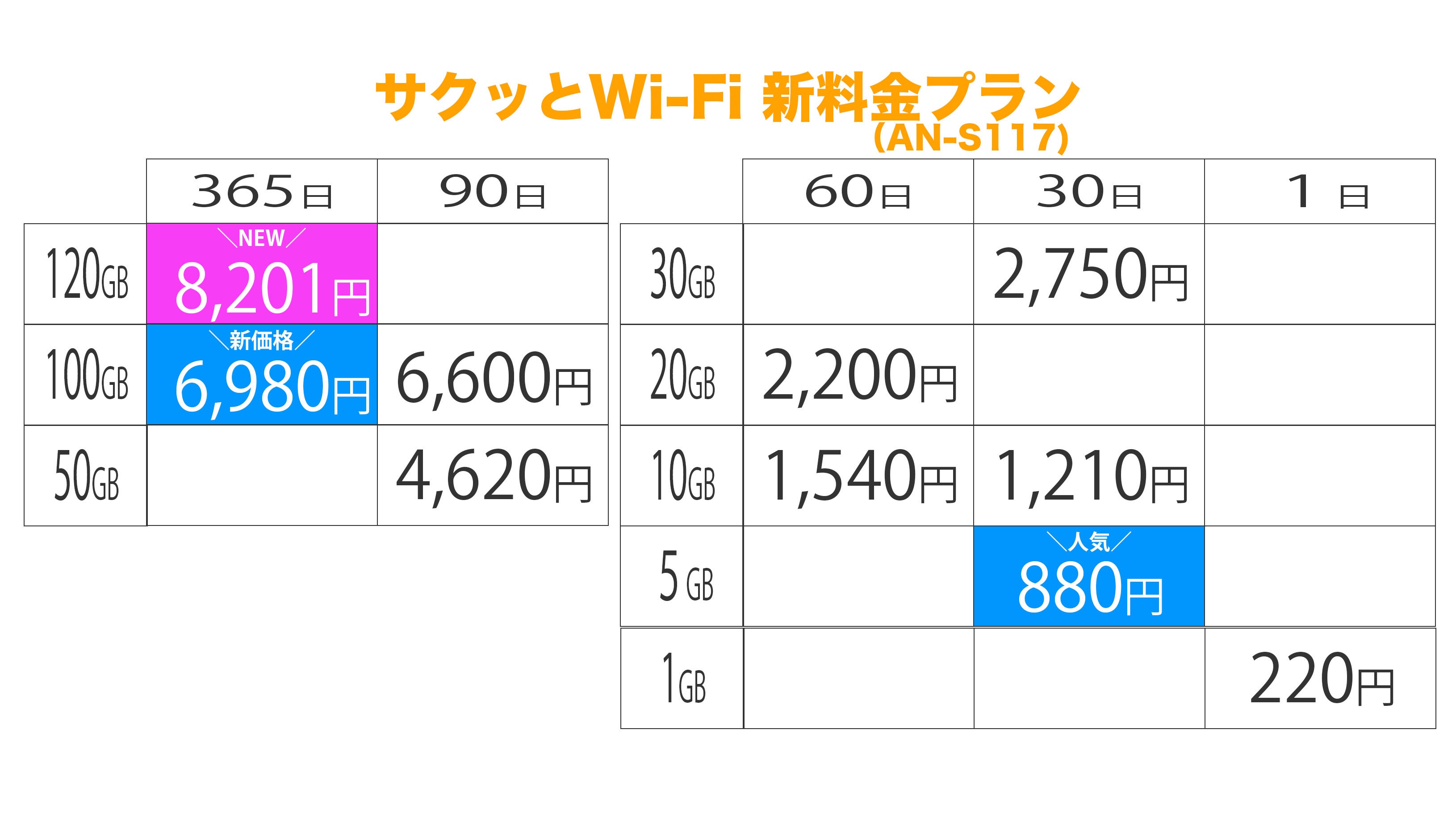 X}zirOKIԓWi-FiCtςuTNbWi-Fiv120GB/365vVɒǉIyVsEYahoo!ł1016ij̔JnI