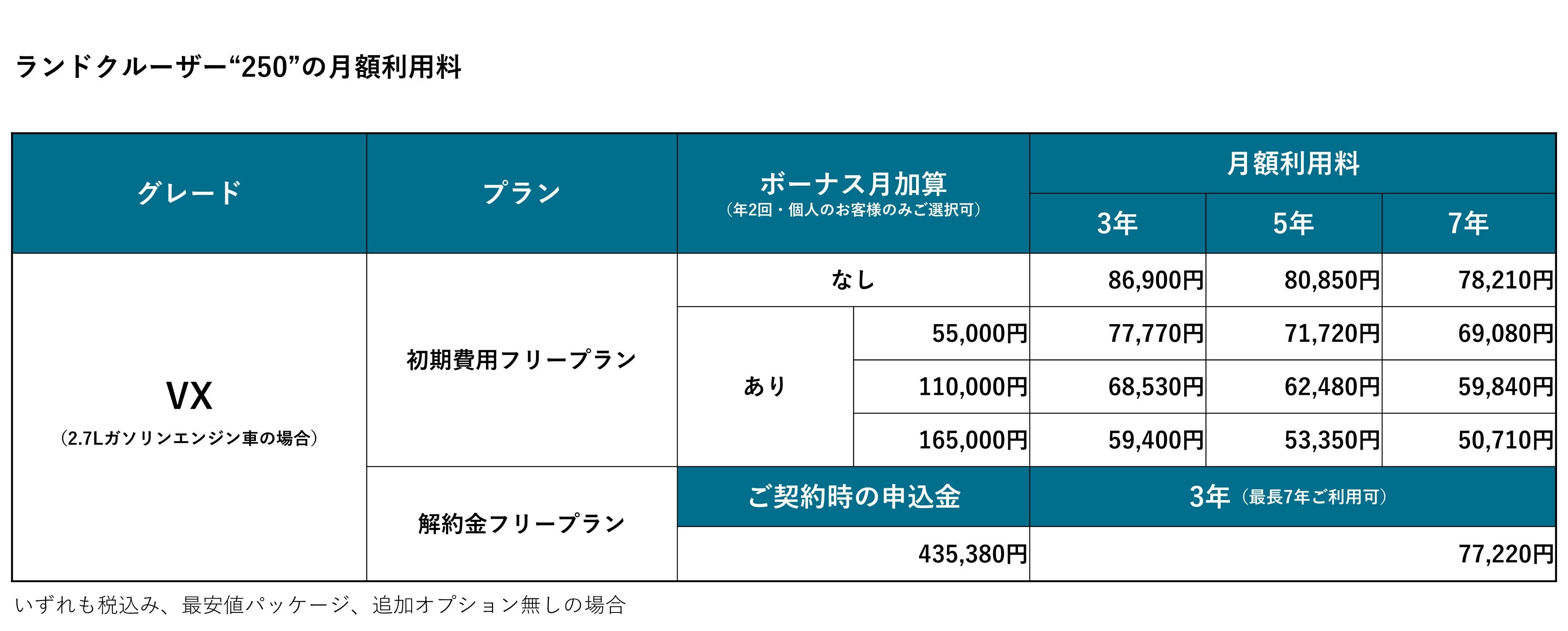 hN[U["250"̎戵Jn