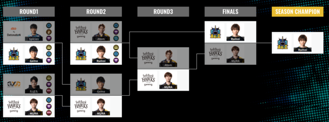 uRAGE SHADOWVERSE PRO TOUR 22-23v1st Season 2PickDkeisuke3I(悵ƃQ[~O)A[e[V̗DRumoiIiAXIZjI