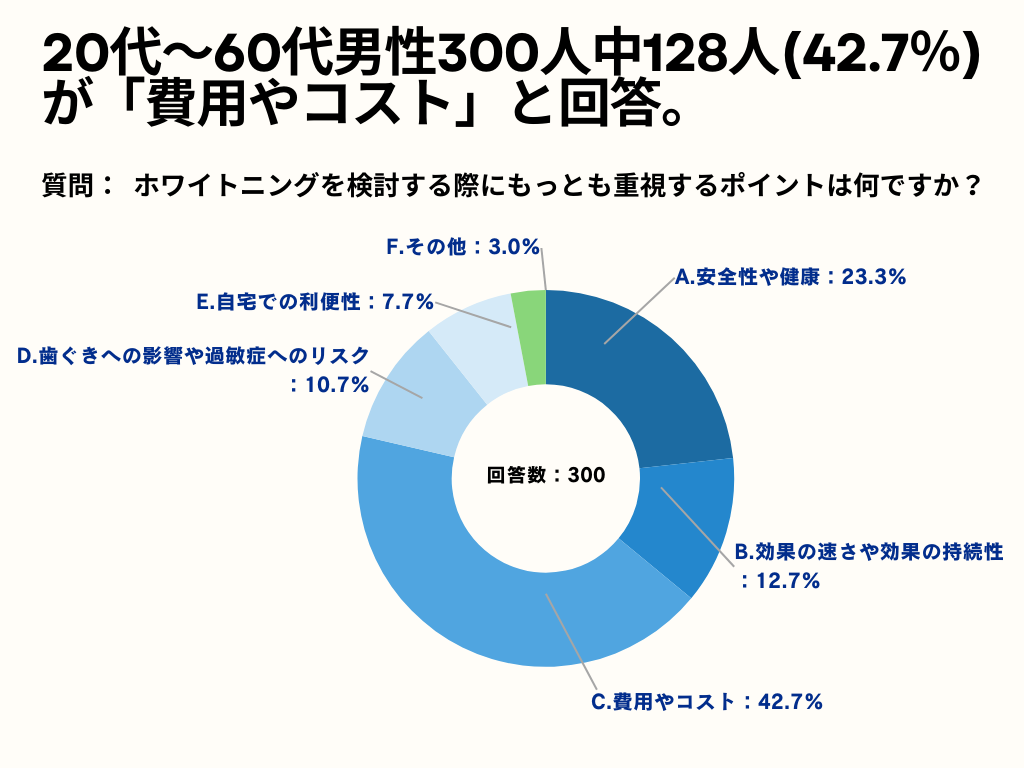 20`60j66%AuP`5~v̔pł΃zCgjOƉ񓚁Byj_zCgjOɊւAP[gz