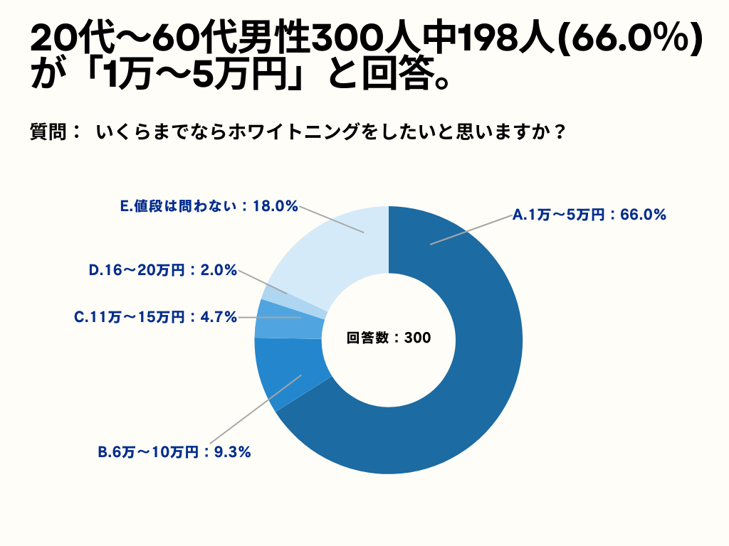 20`60j66%AuP`5~v̔pł΃zCgjOƉ񓚁Byj_zCgjOɊւAP[gz