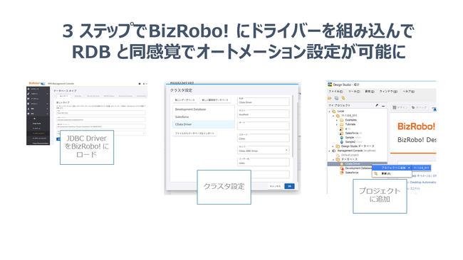 BizRobo! CData JDBC Drivers Ƃ̑݉^p\[VuROBOT-HUBvŌJ