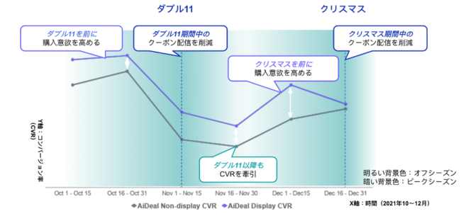 AppierAuCrossXvƁuAiDealv\[VŃNX (CLARINS) ̃zf[V[Yɂ锄ő剻