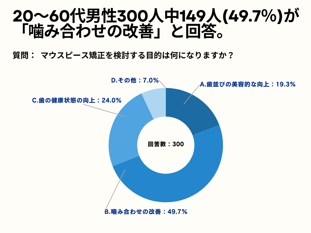 20`60j49.7%A}EXs[XړÍuݍ킹̉PvƉ񓚁Byj_}EXs[ẌӎAP[gz