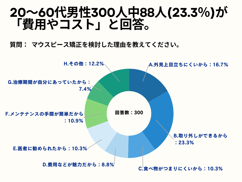 20`60j49.7%A}EXs[XړÍuݍ킹̉PvƉ񓚁Byj_}EXs[ẌӎAP[gz