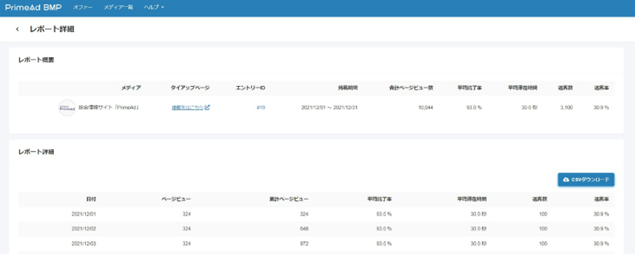 Rec}[PeBOvbgtH[PrimeAdAL^^CAbv̂߂̃|[g@\uPrimeAd Reportv𐳎[X