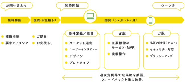 ƋnJpj[RelicASaaSɓv_Ngn^GWjAOuDigital Innovation Studio for SaaSv񋟊Jn