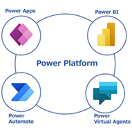 Azure MarketplacePower Platform[NVbvv̒񋟂Jn