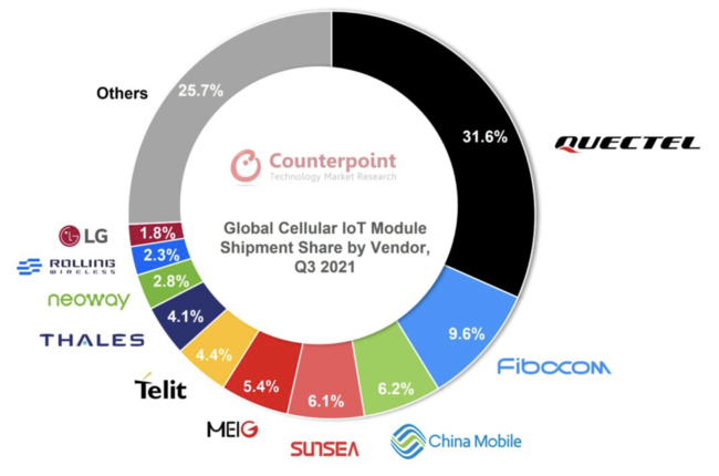 Z[IoTW[̃O[ooחʁA2021N3lɑON70%B5GW[̏oחʂ͑ON7{ɁB