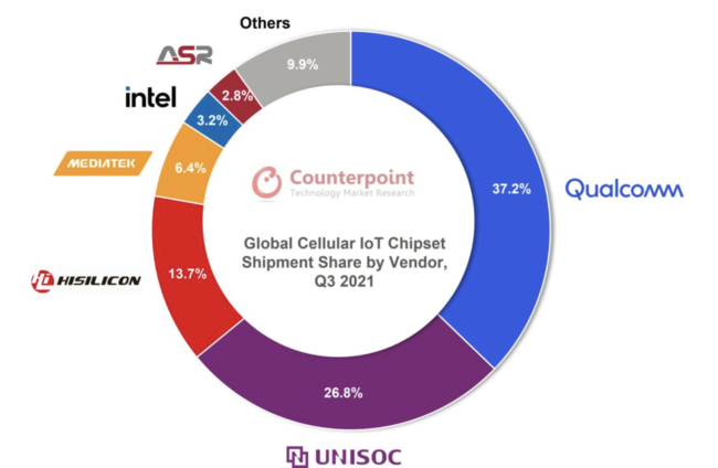 Z[IoTW[̃O[ooחʁA2021N3lɑON70%B5GW[̏oחʂ͑ON7{ɁB