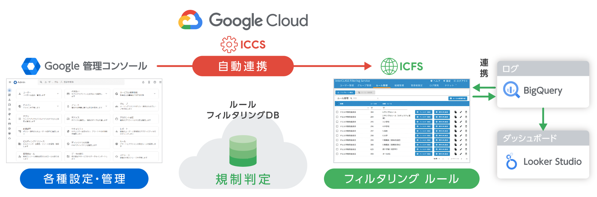 `GAWebtB^Oc[wInterCLASS(R) Filtering Servicexo[WAbv