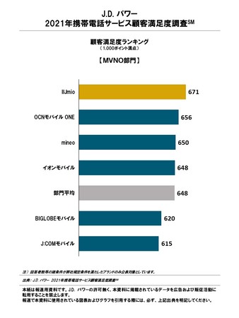 J.D. p[ 2021NgѓdbT[rXڋqx(SM)