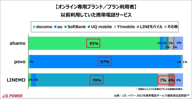 J.D. p[ 2021NgѓdbT[rXڋqx(SM)