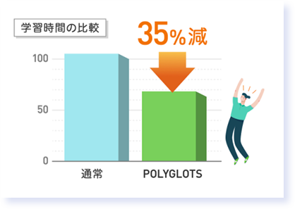 35%̊wKԂTOEIC(R)ڕWXRAɓB\ȁwp[\iVs^TOEIC(R)wKR[XxJu܂B -  pwKAv Vs[ ( |Obc )