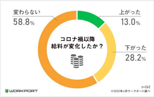 y񍐁zrWlXp[\̋ƎY`ɂā@60.3ɕs@RiЈȍ~ 9オ炸xÅҒlႢ@̒60.7aȊŐZYۗLY`