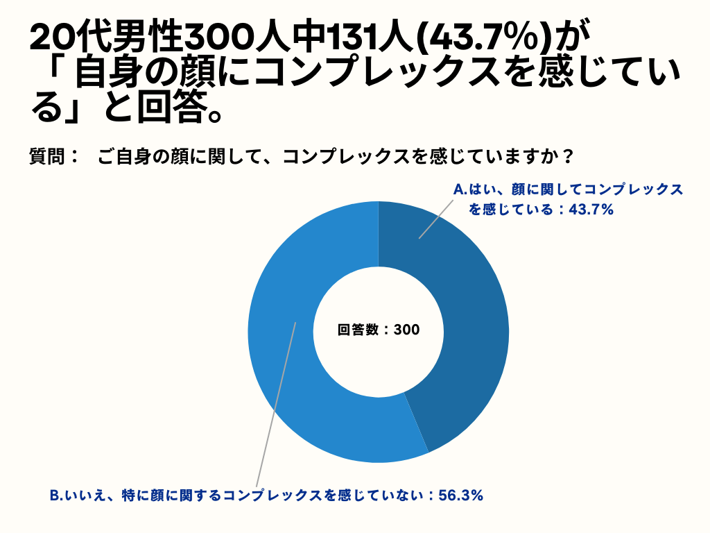 20j43.7%Aug̊ɃRvbNXĂvƉ񓚁By20j_̃RvbNX͂邩̃AP[gz