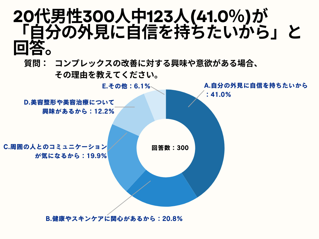 20j43.7%Aug̊ɃRvbNXĂvƉ񓚁By20j_̃RvbNX͂邩̃AP[gz