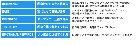 C Space Tokyouڋq̌l(CX)LO TM 2021vuڋq̌lvɂ郉LOTop50𔭕\