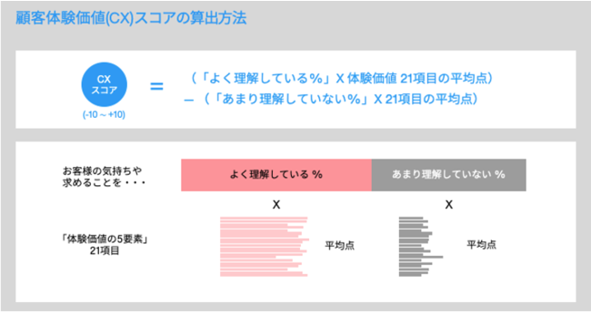 C Space Tokyouڋq̌l(CX)LO TM 2021vuڋq̌lvɂ郉LOTop50𔭕\