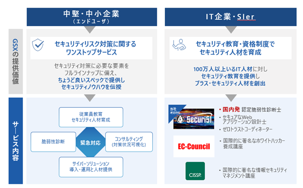 TCo[ZLeBJpj[GSXAuEC-Council Training Center of The Year Award (Enterprise)v