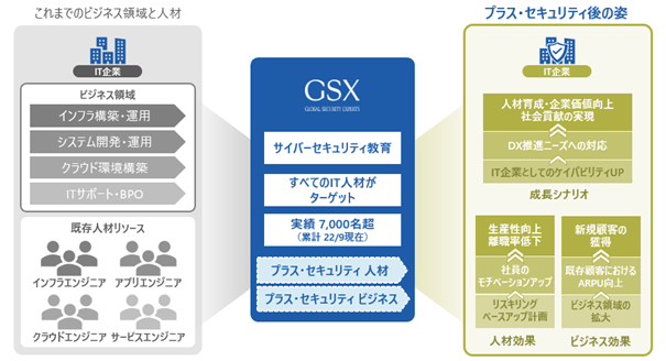 TCo[ZLeBJpj[GSXAuEC-Council Training Center of The Year Award (Enterprise)v