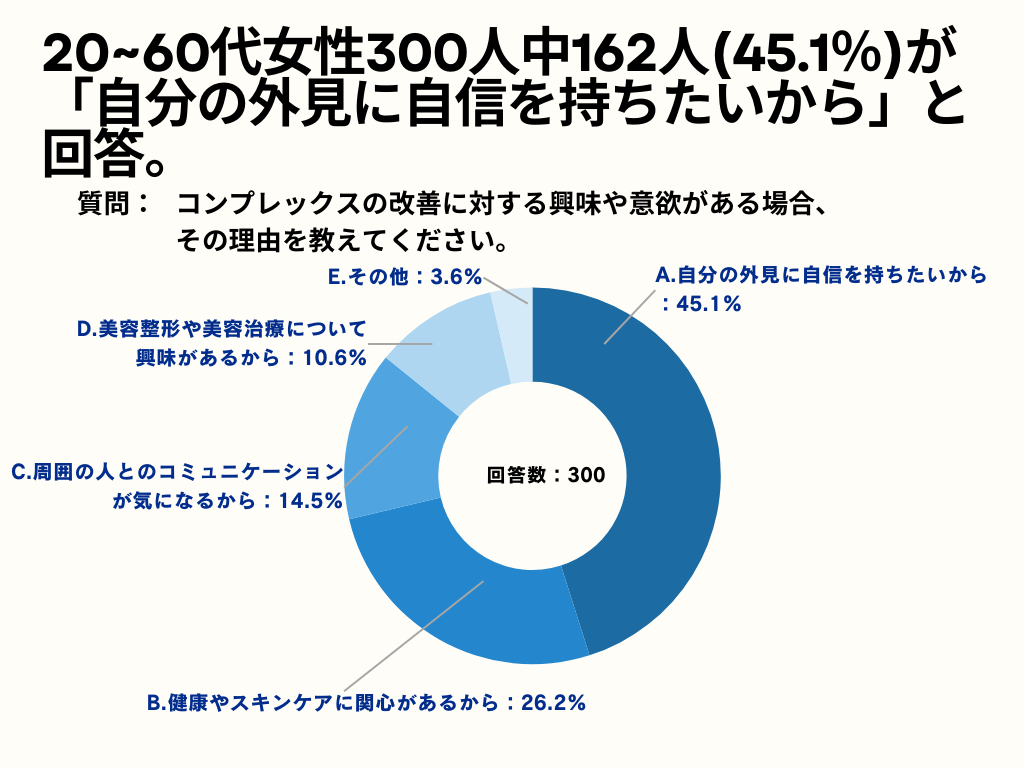 20~60㏗63.7%Aug̊ɃRvbNXĂvƉ񓚁By_̃RvbNX͂邩̃AP[gz