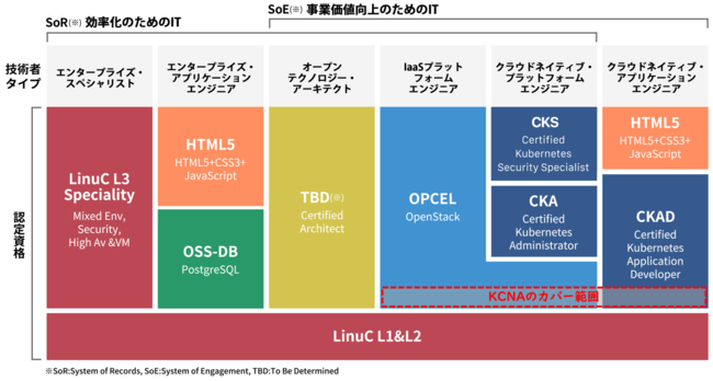 LPI-JapanKubernetesZpҔF̎ƊwKނ̔zLy[76{I