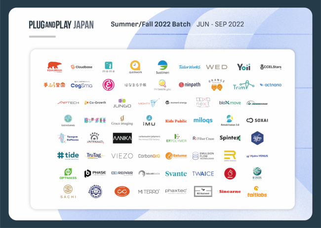 Plug and Play JapanAANZ[^[vO Summer/Fall 2022 BatchōÕX^[gAbv66Ђ̑