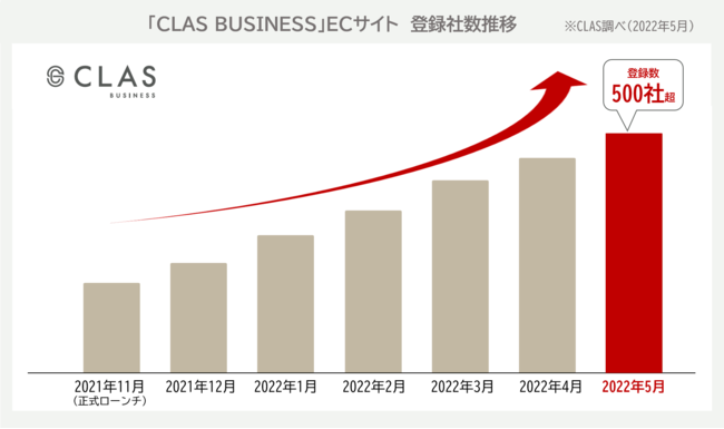 yItBXƋTuXNŁIzCLAS̖@lT[rXuCLAS BUSINESSvECTCgA{iWJ킸Nœo^500Г˔jII