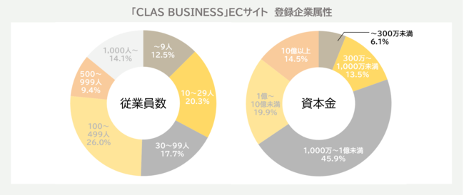 yItBXƋTuXNŁIzCLAS̖@lT[rXuCLAS BUSINESSvECTCgA{iWJ킸Nœo^500Г˔jII