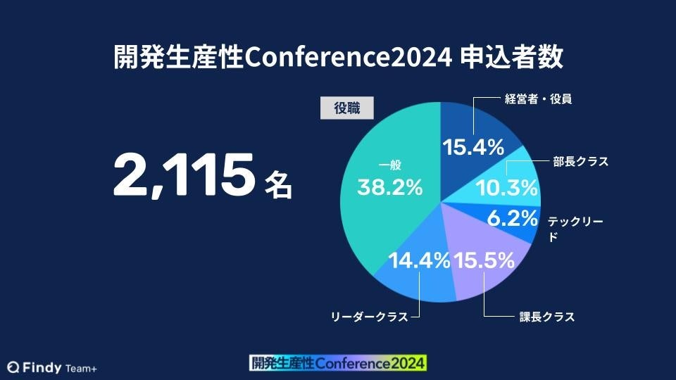 y2,500lK̓nCubhJÁzweXg쓮Jx Kent BeckIJYConference2025 X|T[W