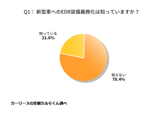 yEDREobNJڋ`ɔASzCxgf[^R[_[iEDRjAobNJڋ`Fmx͂Ƃ 2 x