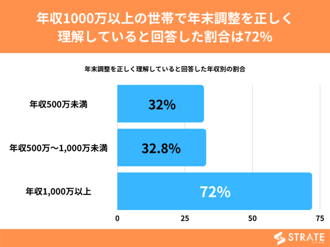 20~50㐳ЈŁuNv𐳂ĂƉ񓚂͑Ŝ37%yNɊւAP[gz