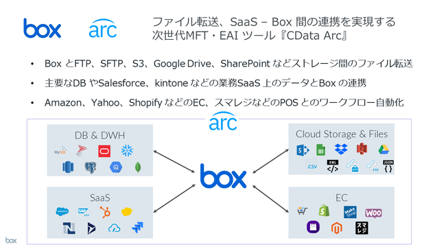 CData Box GRVXe\[VWɌfڂ܂