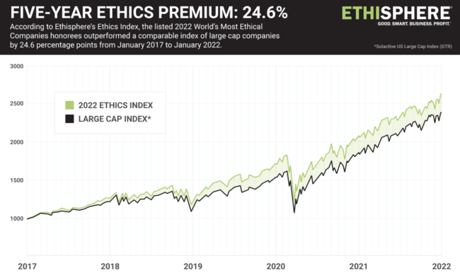 ef[^A13NAŁuWorldfs Most Ethical Companies(R)viEōłϗIȊƁjɑI