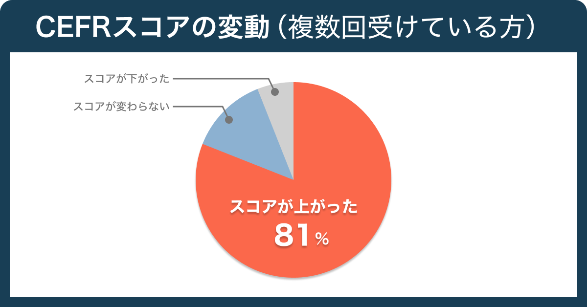 T60ȏ̃ICpb90%BCamblyrWlXɊp̂`